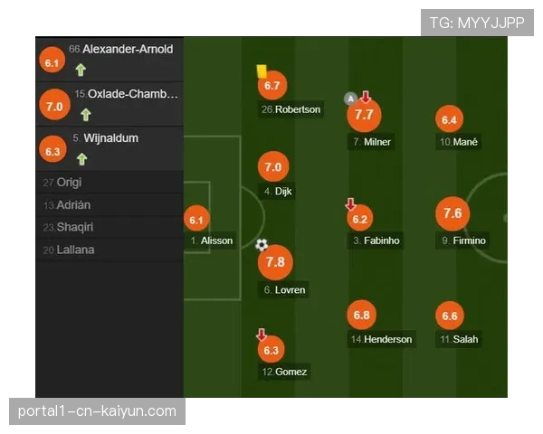 索博斯洛伊1传1射主导欧冠 红军中场攻防转换节奏显著提升