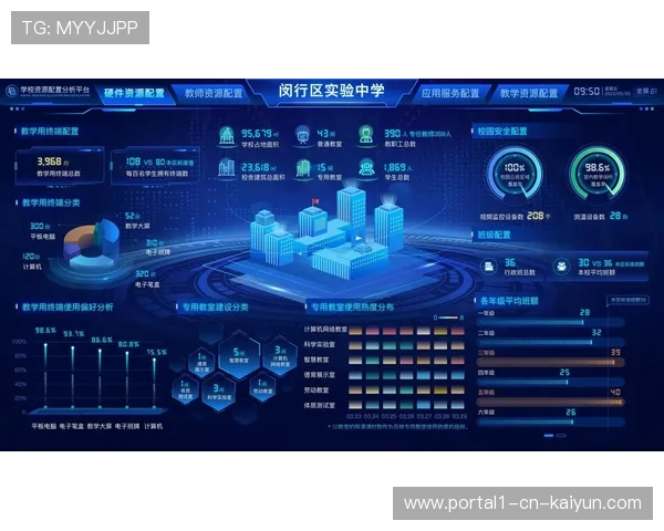 体系建设期数字孪生看板落地应用 助力运营机构实现推演预判与风险预控